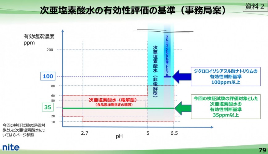 電解型次亜塩素酸水35ppmがコロナウイルス感染症予防対策COVID-19に有効、クロライーナAL-790次亜塩素酸水生成器日本製