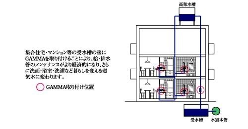 マンション用