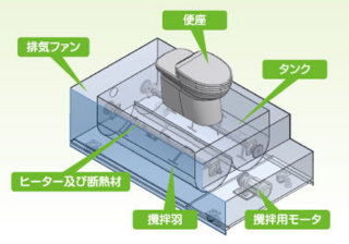 バイオトイレ値段