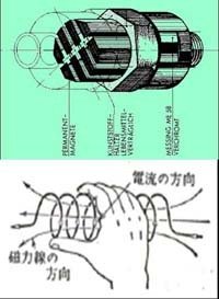 マンション用最新設備