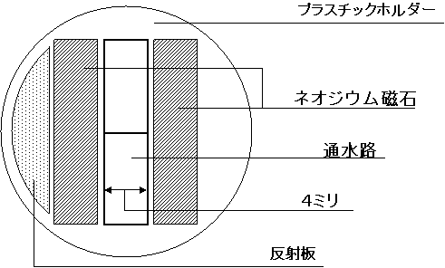 ホルダー