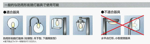 街路灯 球型グローブ水銀灯の省エネに最適なLEDランプＥ39