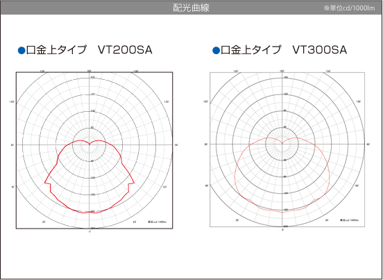 ガラスグローブ省エネ