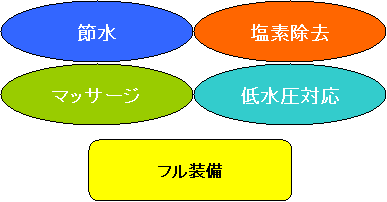 塩素除去　塩素カット