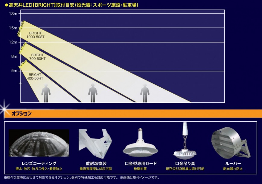 LED投光器型照明　日本製