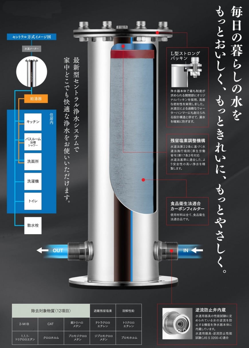 Central water purifier device made in Japan