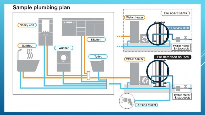 Sample plumbing plan Central water purifier